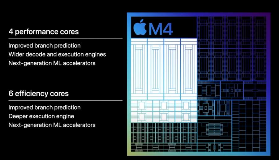 Розкрито характеристики, ціна та дата виходу Apple iMac M4